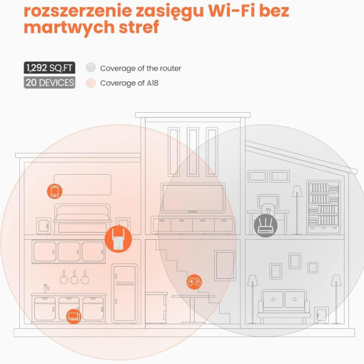 Tenda A18 300 Mbps Wifi Range Extender/Menzil Genişletici 2 Anten Tenda A18 300 Mbps Wifi Range Extender/Menzil Genişletici 2 Anten