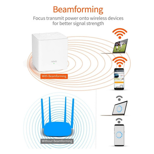 Tenda MW3 2Lİ Paket 1200Mbps Tüm Ev Mesh Sistemi Tenda MW3 2Lİ Paket 1200Mbps Tüm Ev Mesh Sistemi