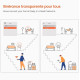 Tenda MW3 3Lü Paket 1200Mbps Tüm Ev Mesh Sistemi Tenda MW3 3Lü Paket 1200Mbps Tüm Ev Mesh Sistemi